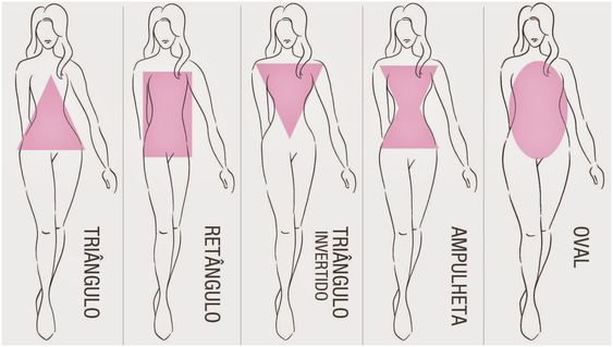 tipos de formato de corpo de mulher